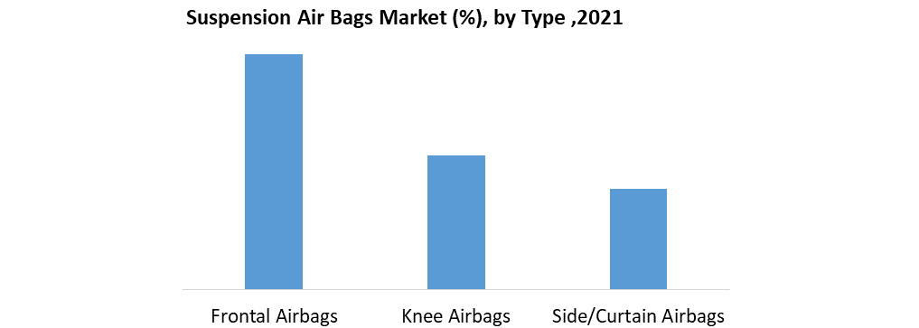 Suspension Air Bags Market