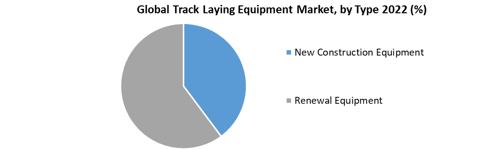 Track Laying Equipment Market
