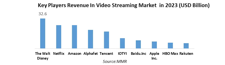Video Streaming Market2