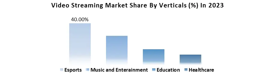 Video Streaming Market3
