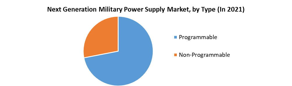 next generation military power supply market