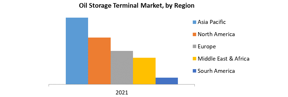 oil storage terminal market