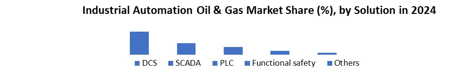 Industrial Automation Oil & Gas Market1