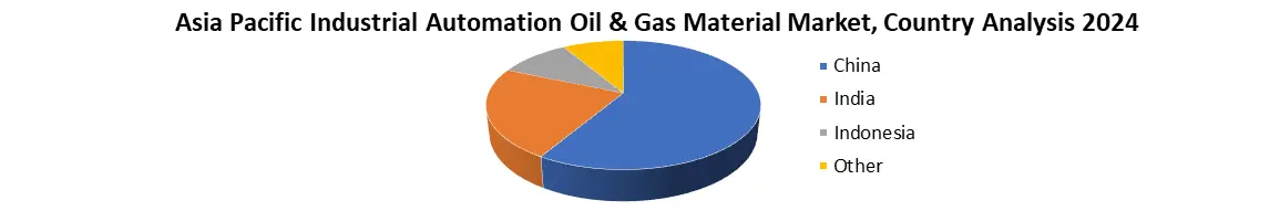 Industrial Automation Oil & Gas Market2