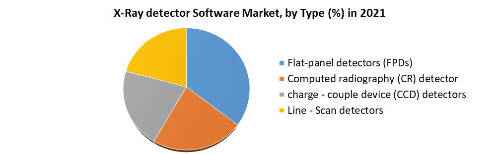 X-Ray detector Software Market
