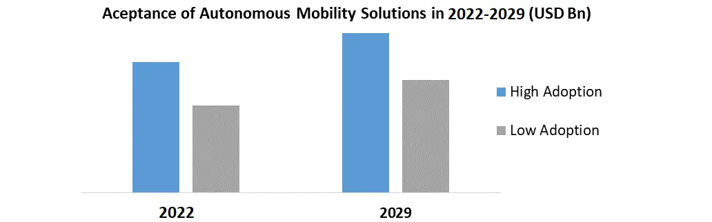 Autonomous or Self-Driving Cars Market1