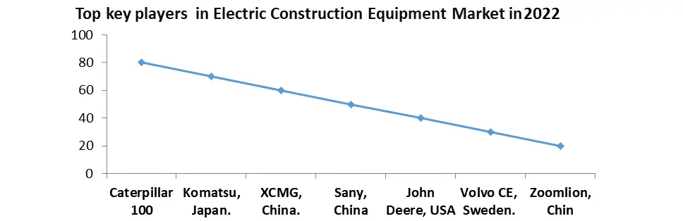 Electric Construction Equipment Market2