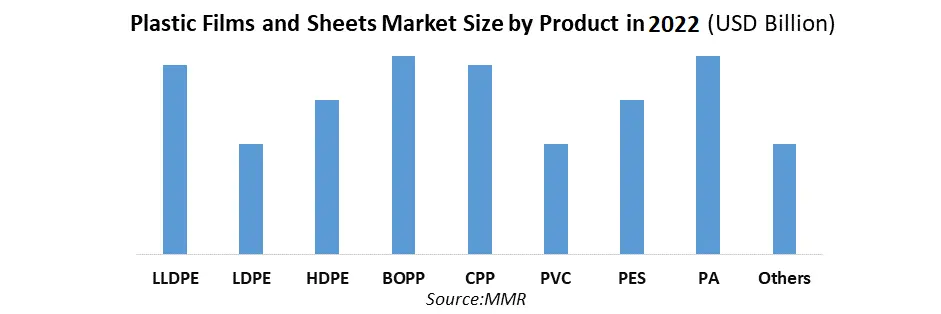 Plastic Films and Sheets Market1