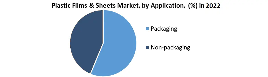 Plastic Films and Sheets Market2