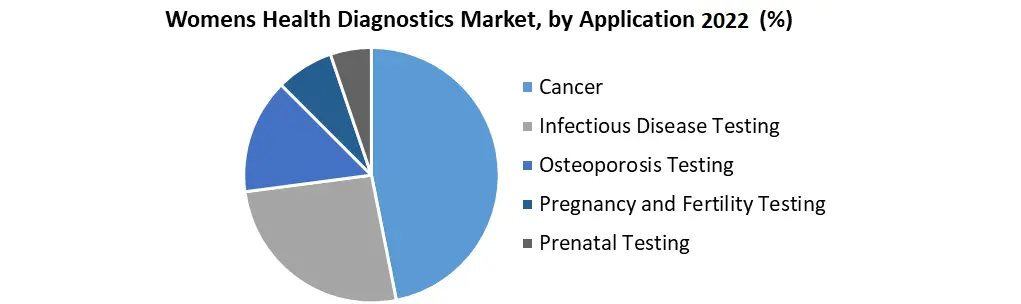 Womens Health Diagnostics Market1