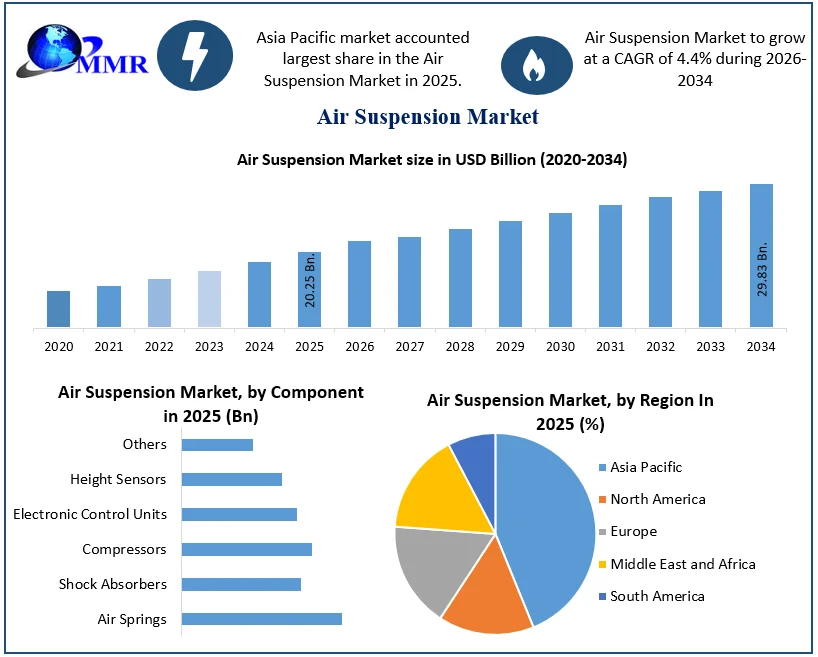 Air Suspension Market Size