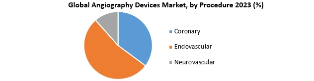 Angiography Devices Market1