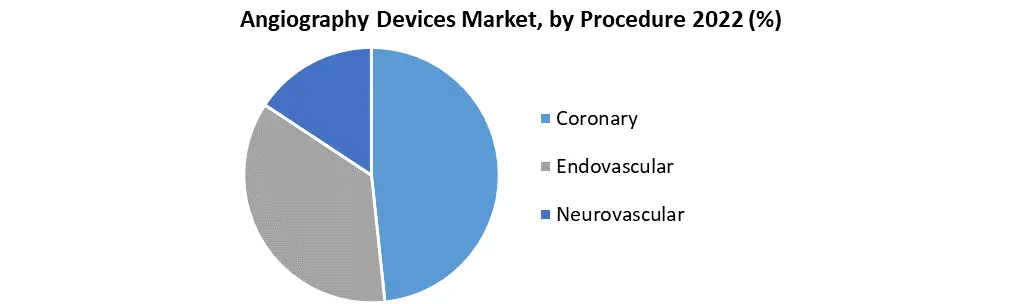 Angiography Devices Market3