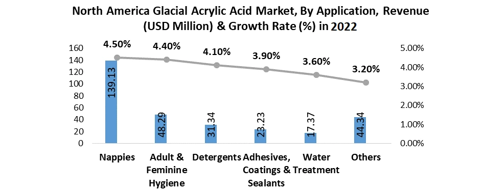 Glacial Acrylic Acid Market1