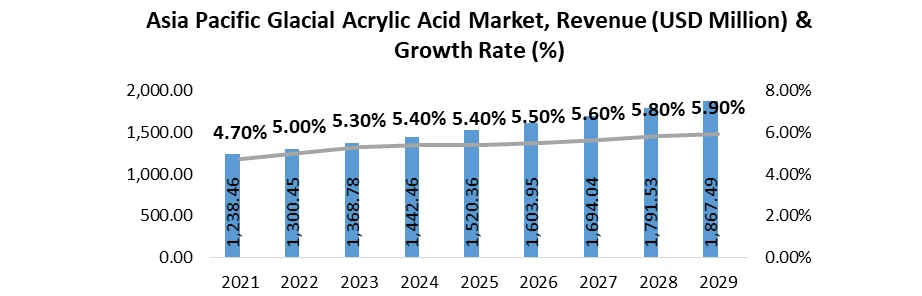 Glacial Acrylic Acid Market2