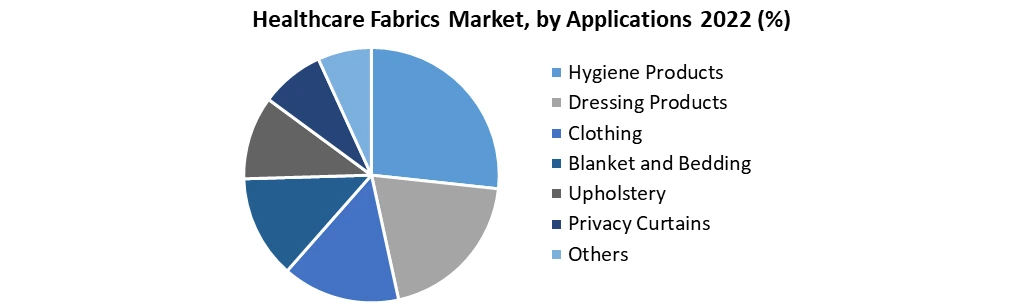 Healthcare Fabrics Market1