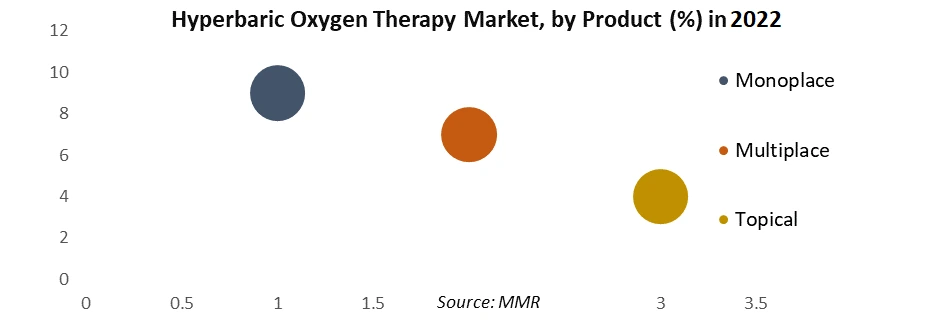 Hyperbaric Oxygen Therapy Market2