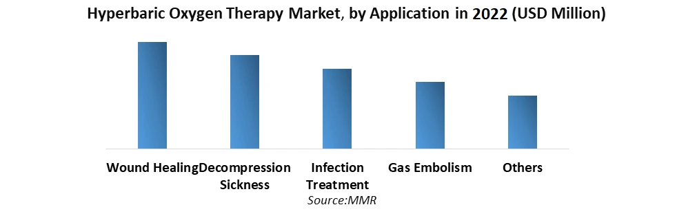 Hyperbaric Oxygen Therapy Market3