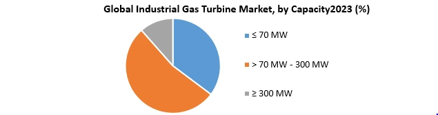 Industrial Gas Turbine Market1