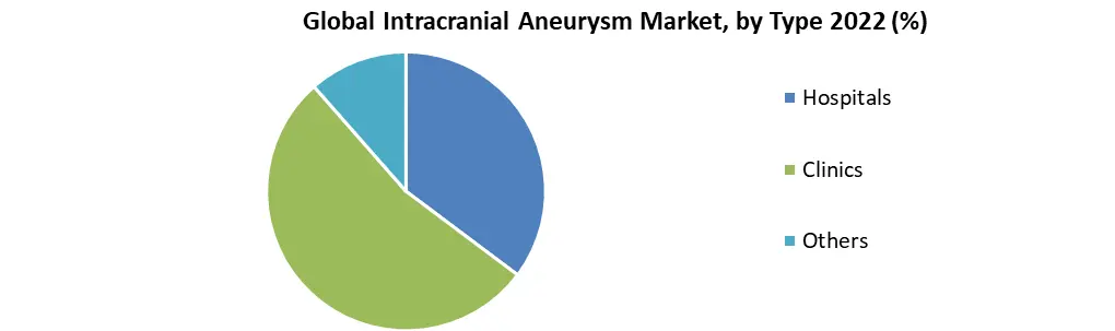 Intracranial Aneurysm Market