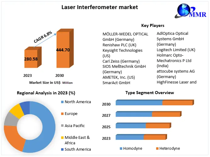Laser Interferometer Market (1)