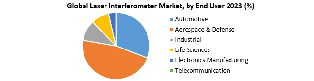 Laser Interferometer Market1