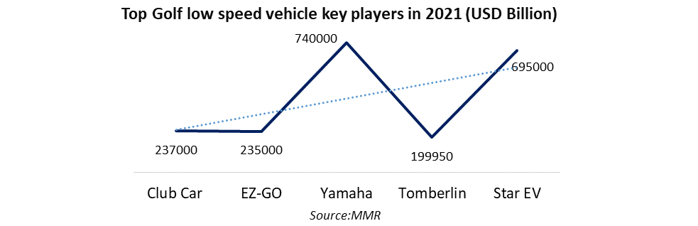 Low-Speed Vehicle Market