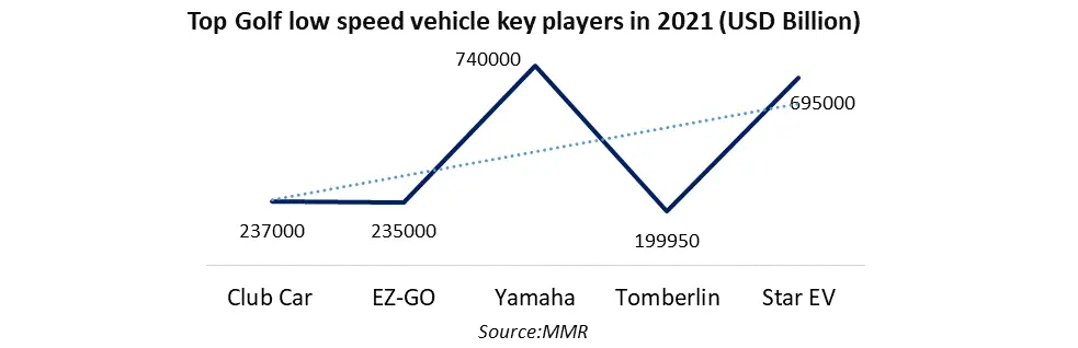 Low-Speed Vehicle Market2