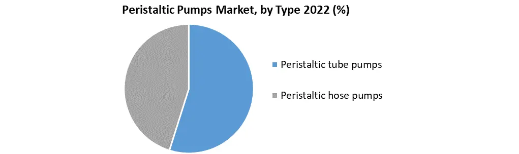 Peristaltic Pumps Market2