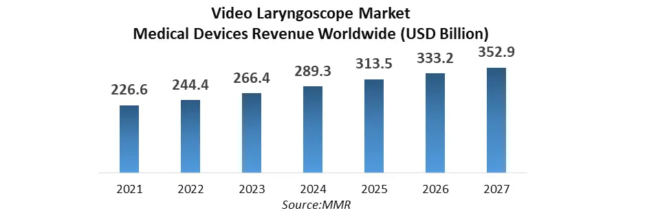 Video Laryngoscope Market1