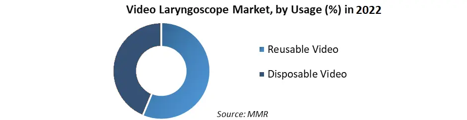Video Laryngoscope Market3
