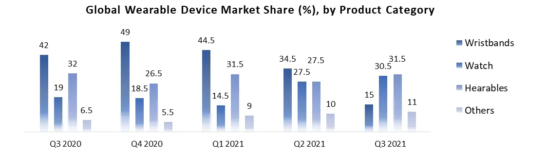 Wearable Healthcare Devices Market2