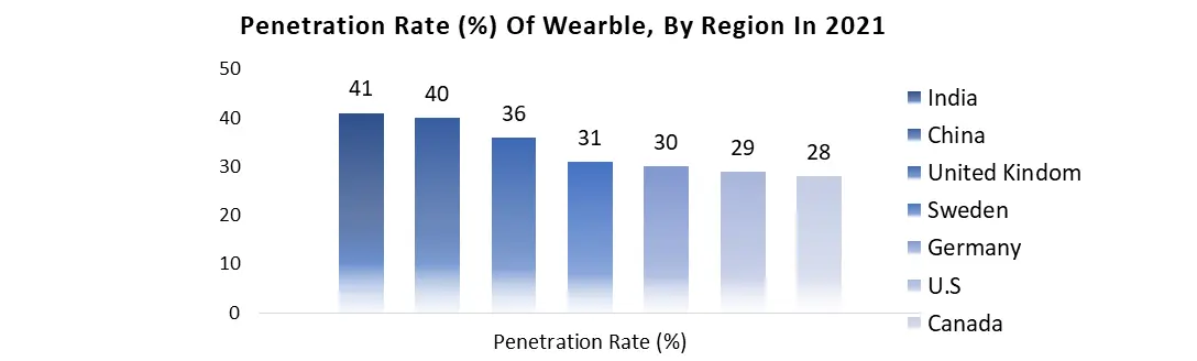 Wearable Healthcare Devices Market3