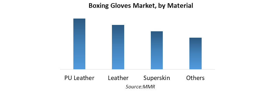 Boxing Gloves Market