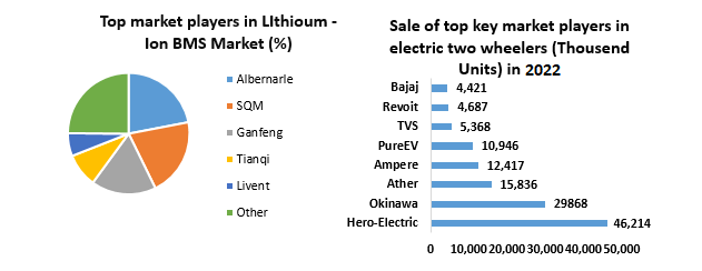 Electric Two-Wheeler Lithium-Ion Battery Management System Market 3