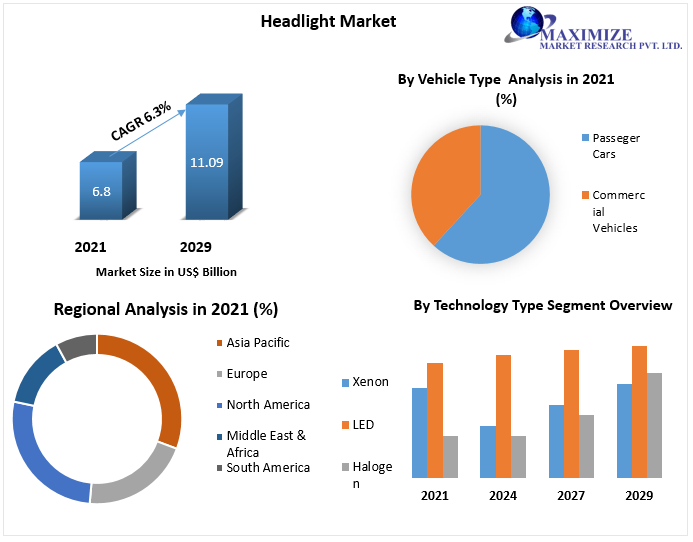 Headlight Market