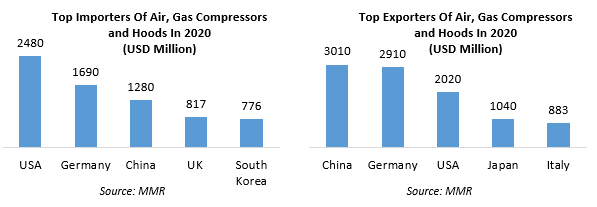 Hydrogen Compressor Market 1