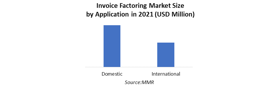 Invoice Factoring Market 1