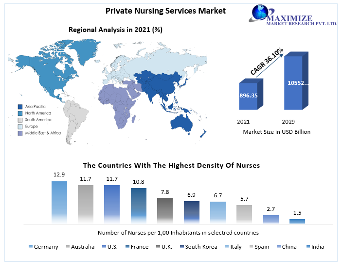 Private Nursing Services Market