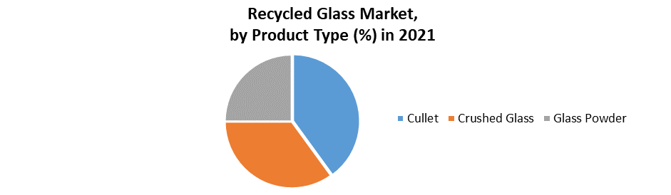 Recycled Glass Market 2