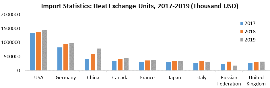Shell & Tube Heat Exchangers Market 1