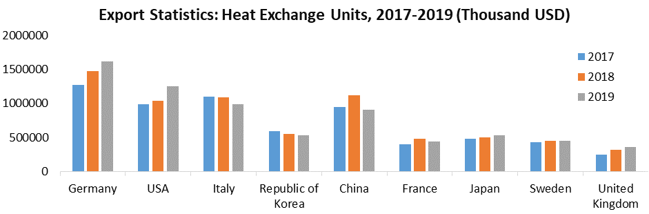 Shell & Tube Heat Exchangers Market 2