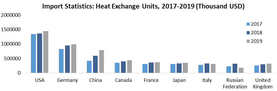 Shell and Tube Heat Exchangers Market1