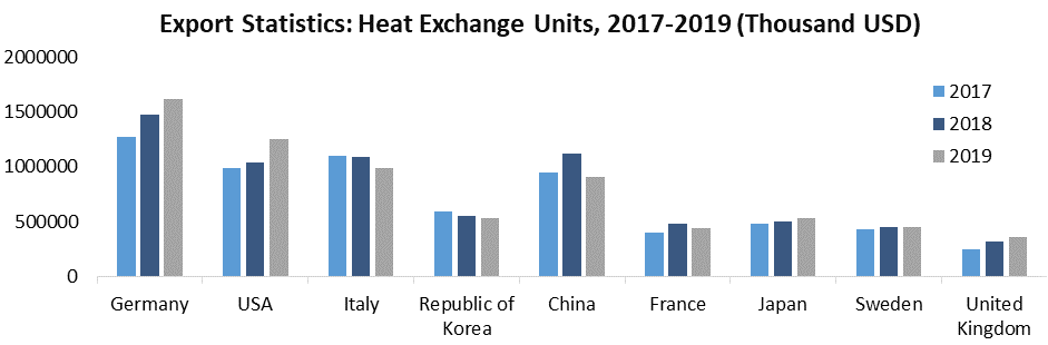 Shell and Tube Heat Exchangers Market2