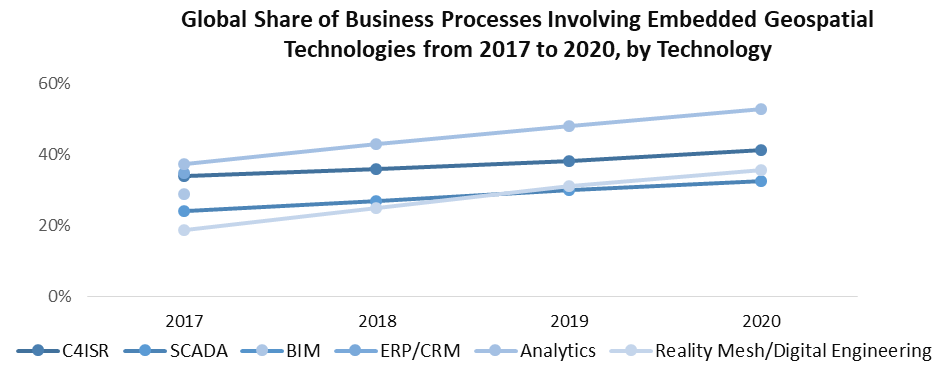 Surface and Field Analytics Market 1