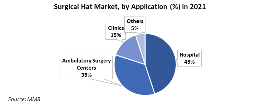 Surgical Hat Market 5
