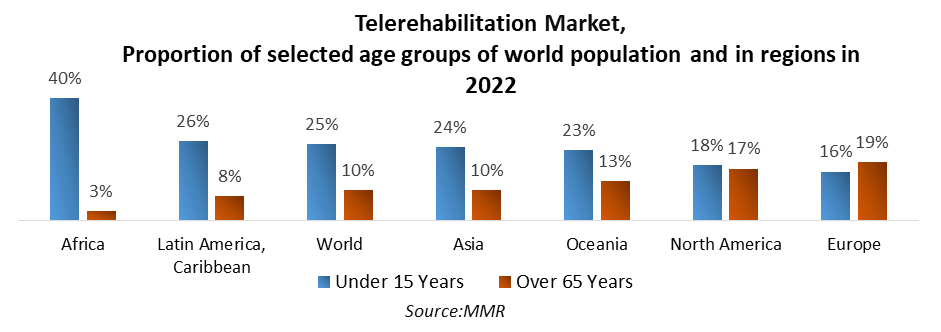 Telerehabilitation Market 1