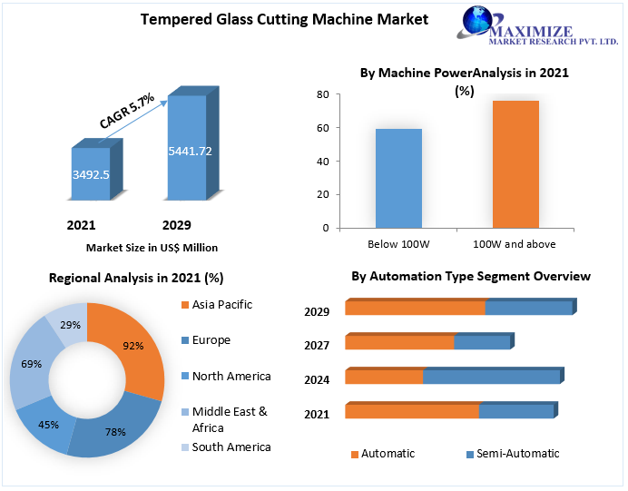 Tempered Glass Cutting Machine Market