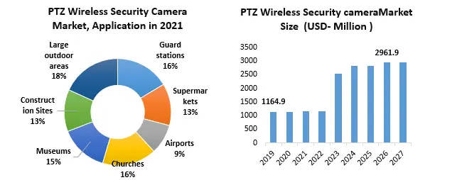 Wireless Security Camera Market3