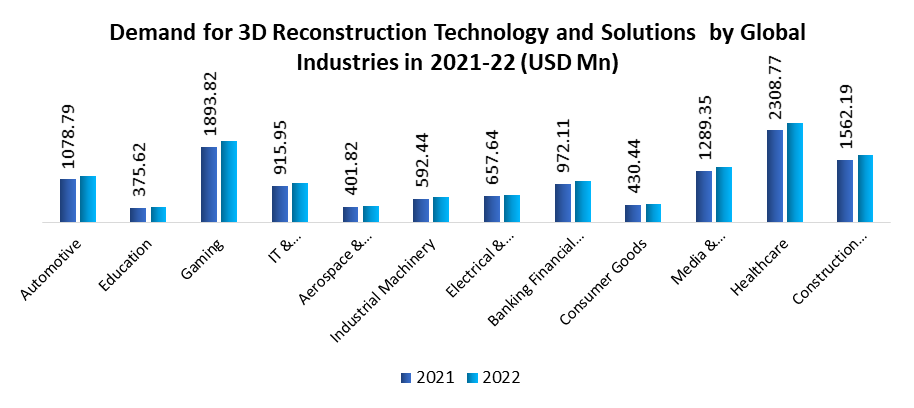3D Reconstruction Technology and Solutions Market 1